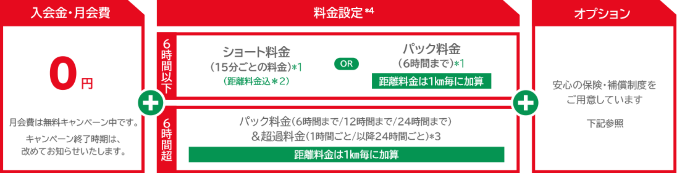 ご利用料金