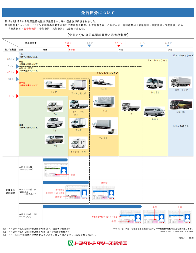 普通免許で運転できるクルマは何人乗りまでですか? トヨタレンタリース新埼玉 埼玉県のレンタカー・カーリース 普通免許で運転できるクルマは何人乗りまでですか? トヨタレンタリース新埼玉 埼玉県のレンタカー・カーリース